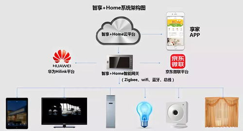 阿里云Link智能人居物聯(lián)網(wǎng)平臺及CSHIA智能家居系統(tǒng)工程師培訓(xùn)開班通知