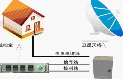 通信天線設(shè)備與網(wǎng)絡(luò)工程 陜西拓星通信設(shè)備工程的專業(yè)實(shí)踐