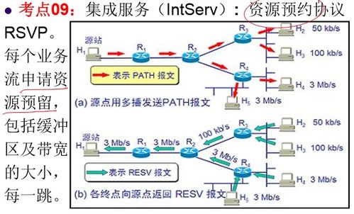網絡工程師核心技能精要復習 NAT、VLSM、CIDR、QoS、MPLS與組播技術