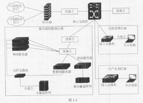 2017年上半年網(wǎng)絡(luò)工程師下午試卷案例分析