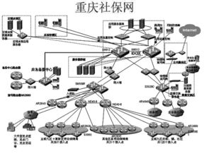 網(wǎng)絡(luò)工程 構(gòu)建數(shù)字化社會(huì)的基石與推動(dòng)力