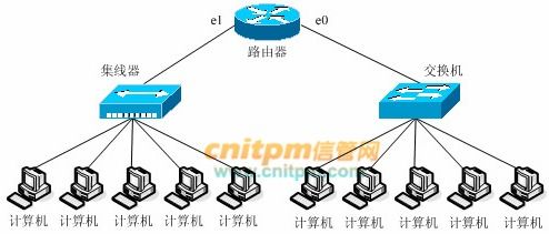 網(wǎng)絡(luò)工程師真題演練10 網(wǎng)絡(luò)工程實(shí)戰(zhàn)解析