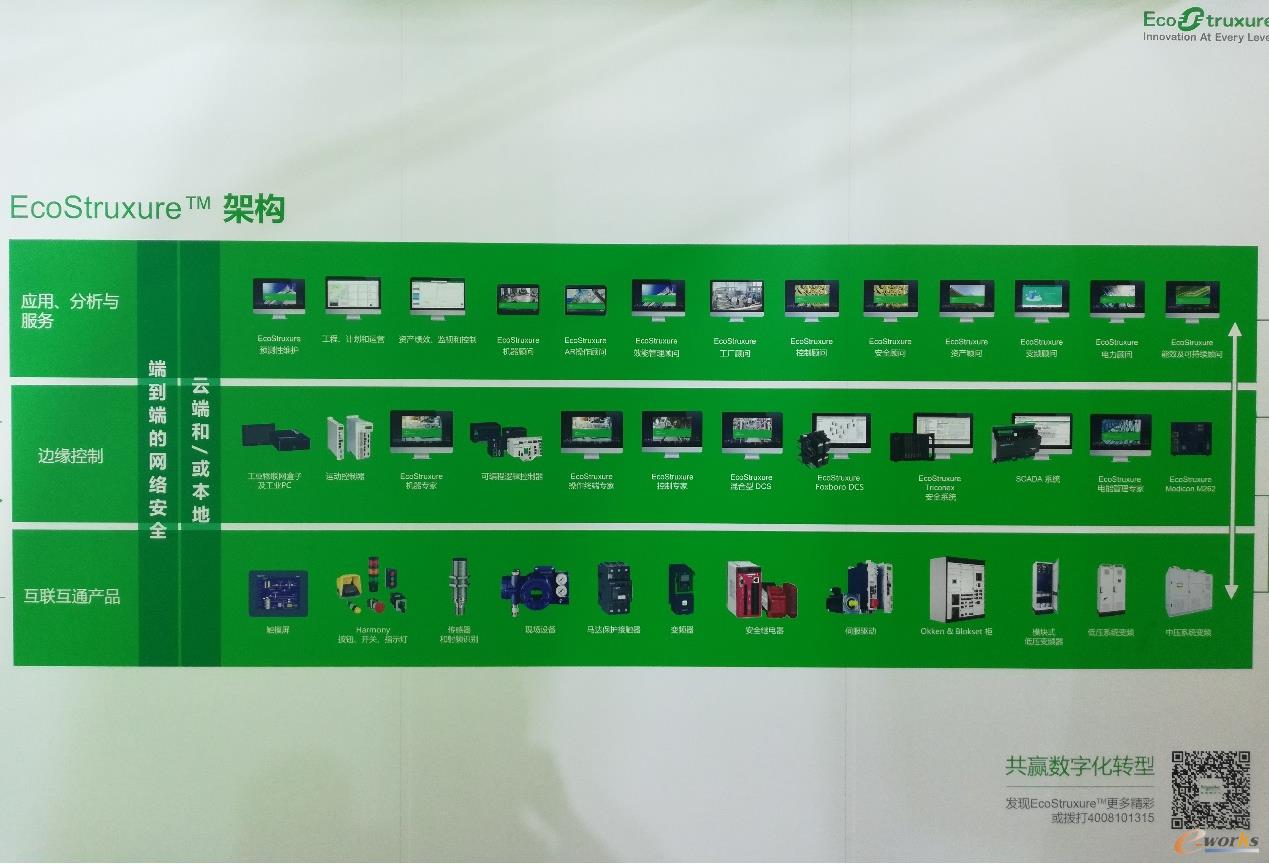 施耐德電氣 基于“5S”理念打造開放的綠色智能智造生態(tài)體系