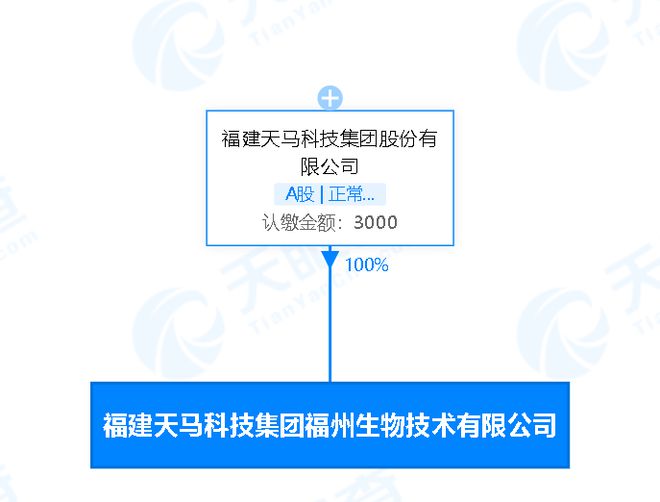 天馬科技拓展產業鏈 在福州成立生物技術子公司，深化畜牧漁業飼料業務布局